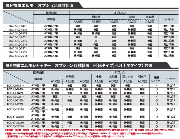 LOD-BK_op7