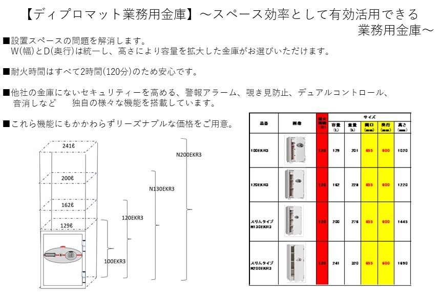 N130EKR3 ディプロマット デジタルテンキー式耐火金庫 N130EKR3 ディプロマット デジタルテンキー式耐火金庫